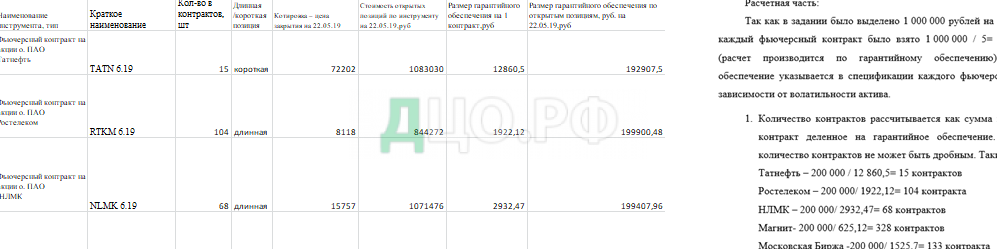 Контрольная работа: по Финансам 5